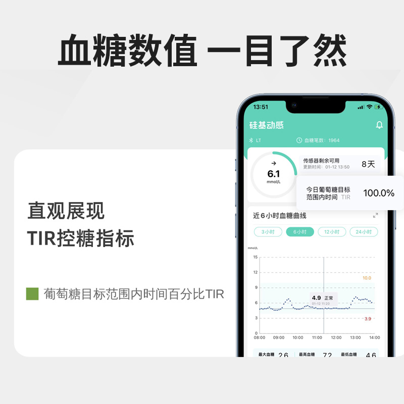 硅基动感动态血糖仪CGM持续葡萄糖监测系统不扎手指传感器探头 - 图1