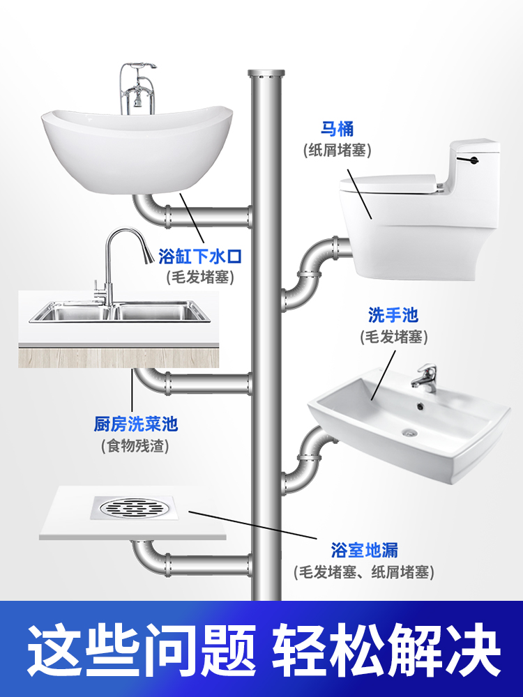 管道疏通剂强力溶解神器通下水道马桶厕所堵塞厨房油污液体万能液 - 图2