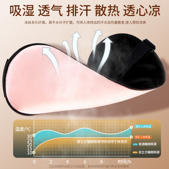 Save 1,000,000 insomniacs