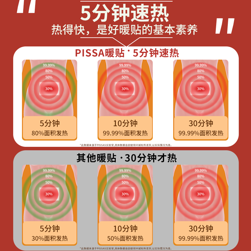 暖贴暖宝宝贴自发热女宫寒大姨妈痛经女生用防寒保暖身敷贴足热帖