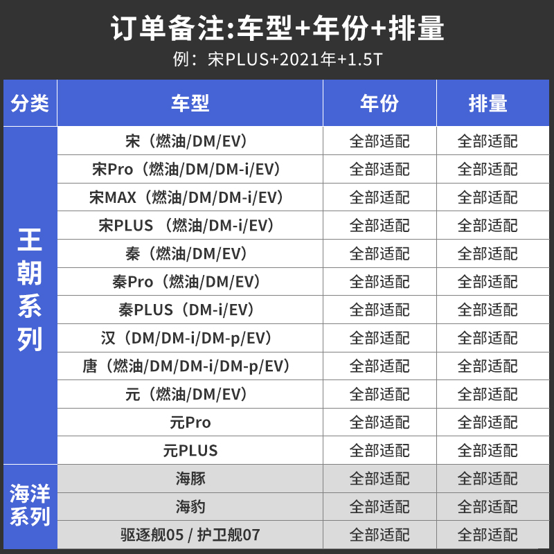 比亚迪N95空调滤芯适配宋plus汉海豚海鸥唐DMi元EV秦pro海豹max格 - 图0