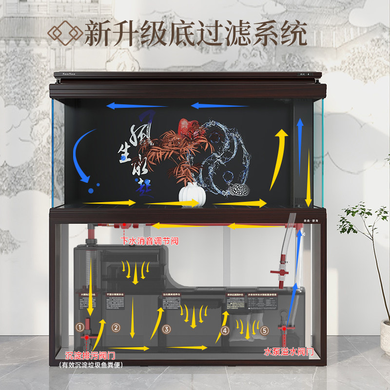 25新款森森中式超白鱼缸客厅大型玻璃生态五代底过滤龙鱼缸水族箱,淘宝优惠券,粉丝福利购,淘宝优惠卷