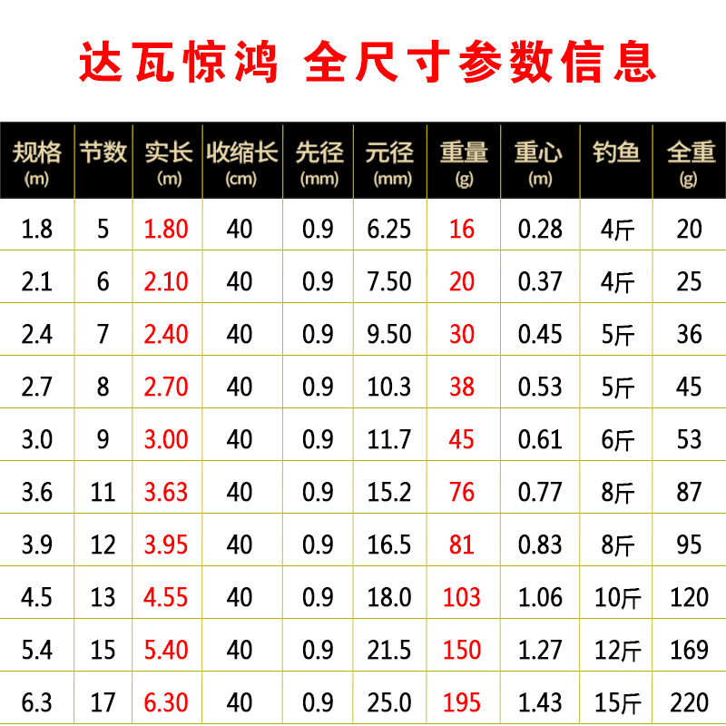 超短节鱼竿手竿超轻超硬19调钓鱼竿短节溪流竿儿童袖珍鱼竿短手杆 - 图2