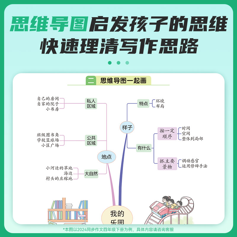 【官方旗舰店】2024新 阳光同学同步作文小达人三年级四年级五年级六年级一二年级上下册同步作文人教版看图说话写话满分作文技巧 - 图1