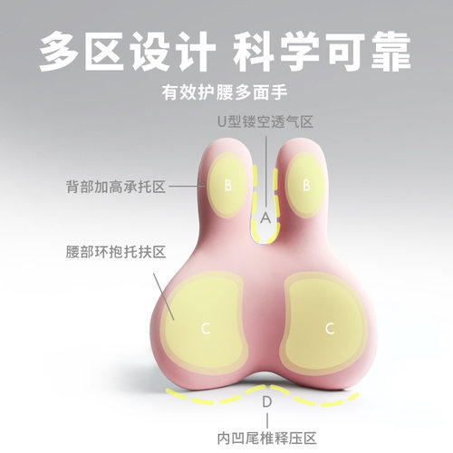 西诺思汽车腰靠护腰神器主驾驶座椅头枕套装夏季可爱透气腰垫腰枕 - 图2