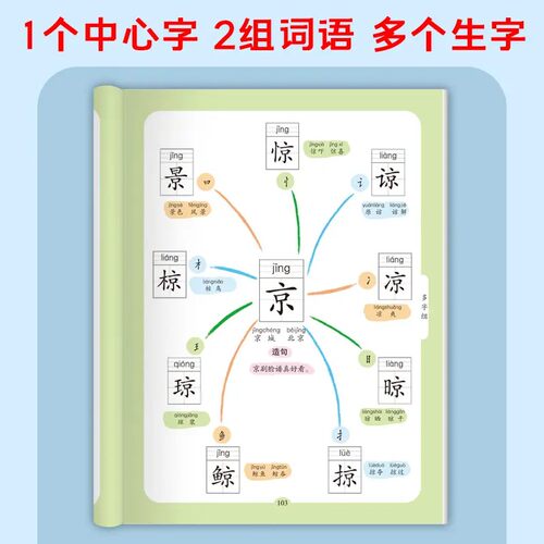 思维导图汉字速记1200字小学生语文认识汉字偏旁部首结构组词造句形象识字书幼小衔接学前启蒙幼儿认字教材规范书写生字预习练习本 - 图1