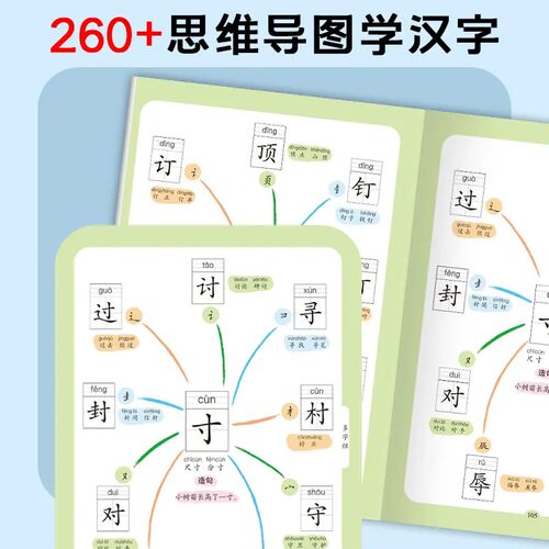 思维导图汉字速记1200字小学生语文认识汉字偏旁部首结构组词造句形象识字书幼小衔接学前启蒙幼儿认字教材规范书写生字预习练习本 - 图2
