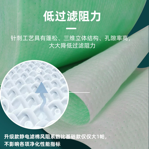 舒滤适配小米空气净化器滤芯静电棉过滤网初滤除pm2.5防尘颗粒物 - 图2