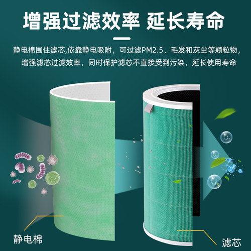 舒滤适配小米空气净化器滤芯静电棉过滤网初滤除pm2.5防尘颗粒物 - 图1
