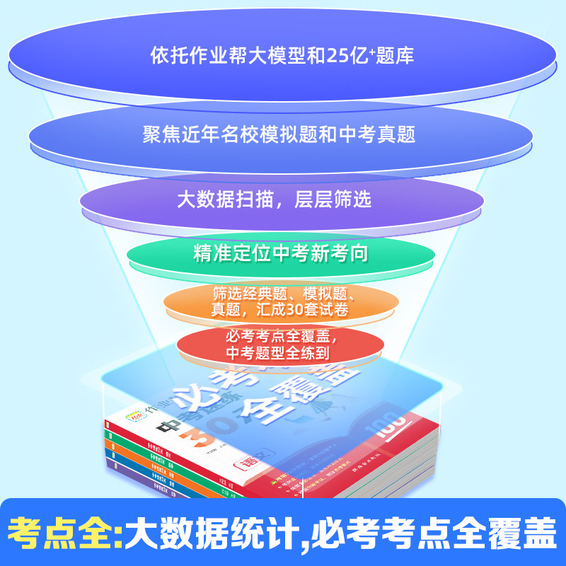 【现货速发】作业帮2024新版中考速练30天初一初二初三通用789年级数学物理化学套装基础巩固拔高综合训练模拟实战刷题