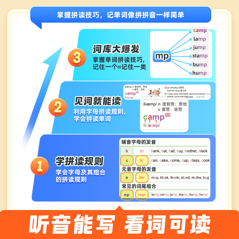 【作业帮旗舰店】自然拼读秒记初中英语词汇必背2000词新2024版789年级初一二三英语单词默写本记忆本一本通背诵神器中考必背2025