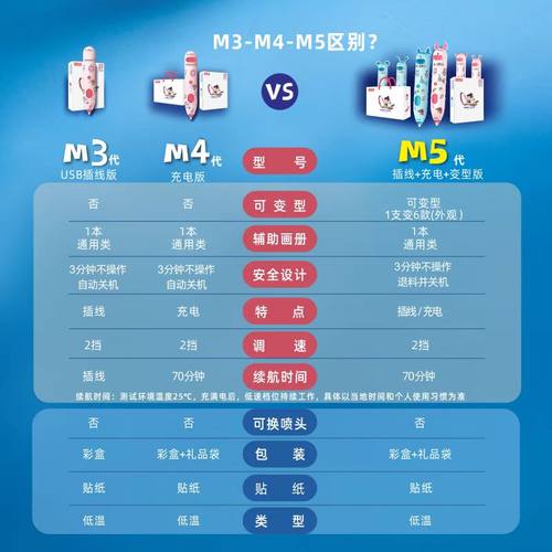 3d打印笔儿童款三d立体女童玩具小女孩子生日礼物女生6-12岁以上 - 图2