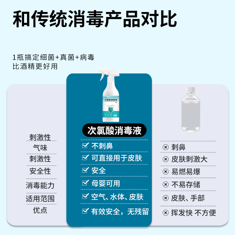 马桶消毒杀菌喷雾室内家用厕所卫生间坐便器专用次氯酸消毒液除菌 - 图1