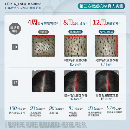 瑞士豌豆苗Fortro赋强防脱洗发水控油蓬松洗发露女男士官方正品 - 图1
