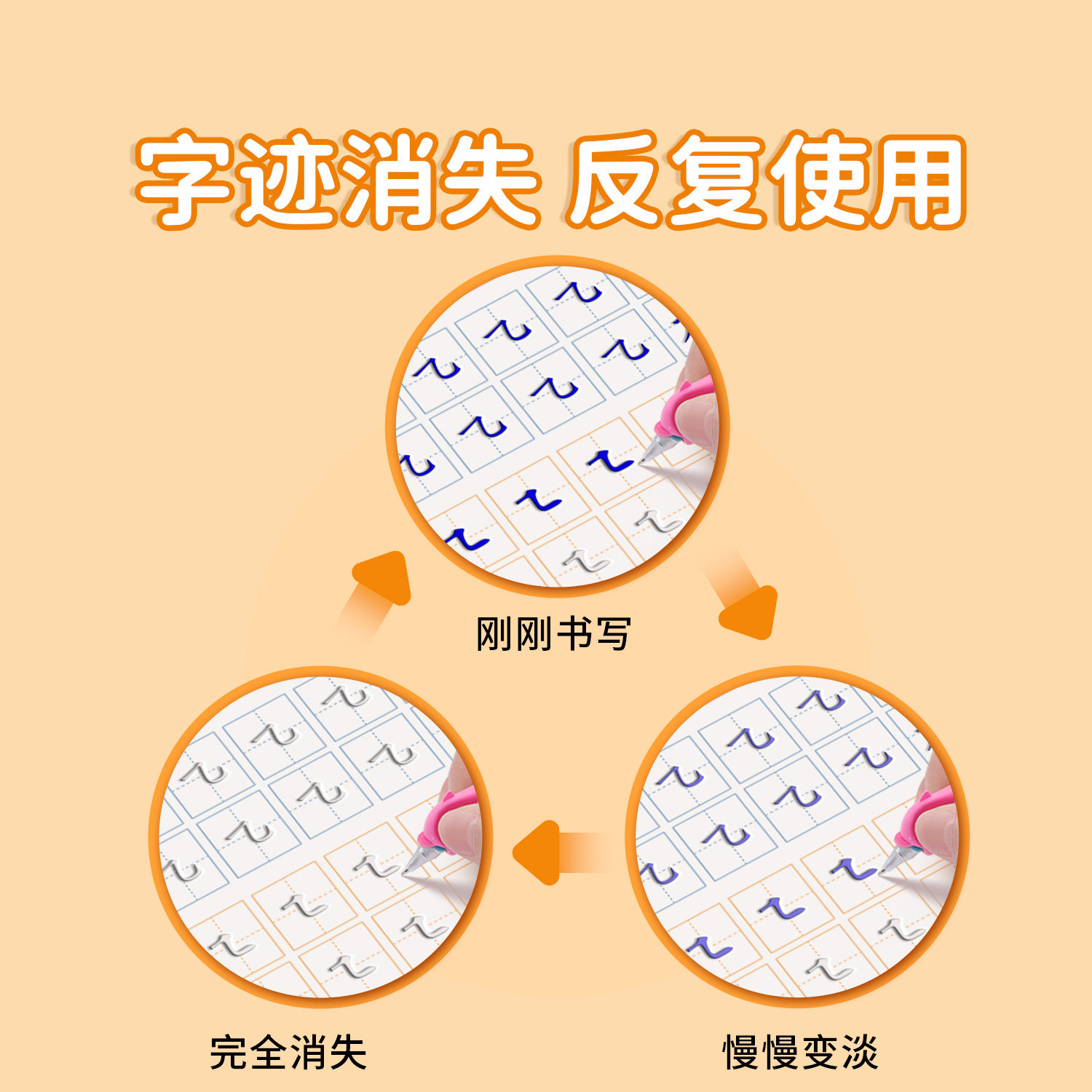 儿童笔画笔顺凹槽练字帖幼儿园控笔训练字帖小学生1-6年级硬笔书法初学者入门套装幼小衔接汉字偏旁部首练字练习学写字一年级描红
