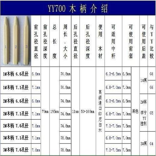 自己动手羽毛球拍修复羽拍手柄木柄握把更换维修修理修补修复