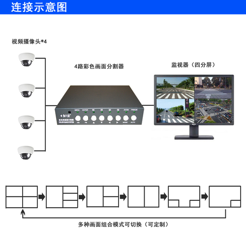 八安4路画面分割器四画面监控模拟分屏器图像视频处理分割显示