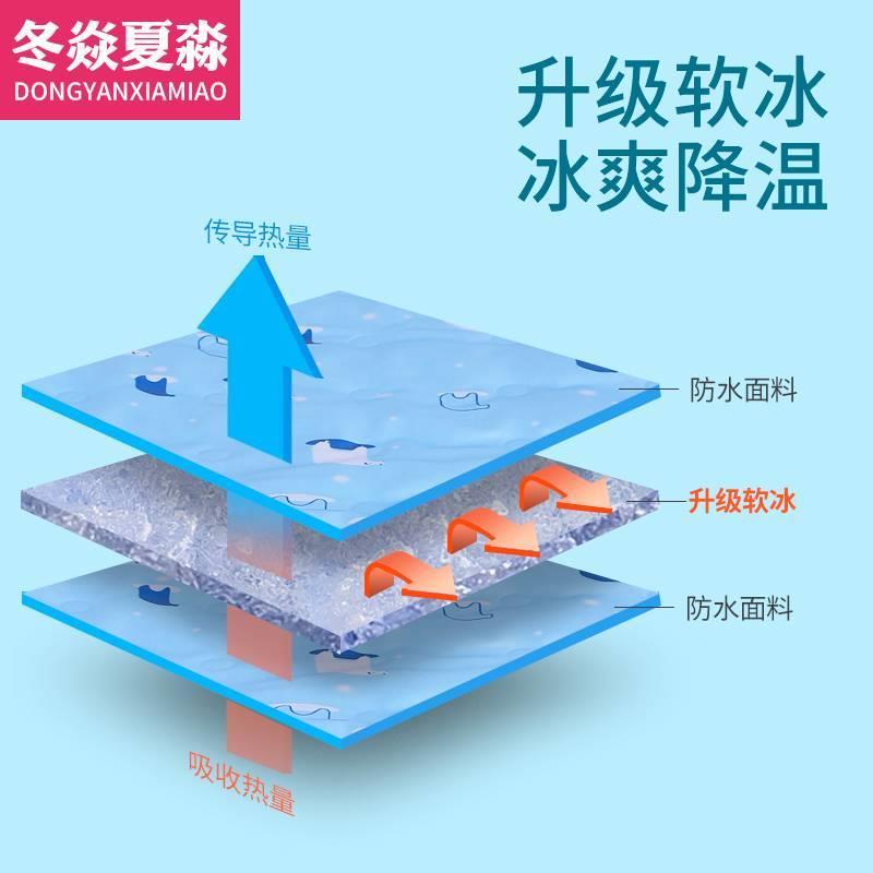 日本夏季冰垫坐垫凉垫汽车水垫降温冰凉垫子免注水凝胶学生水床垫 - 图1