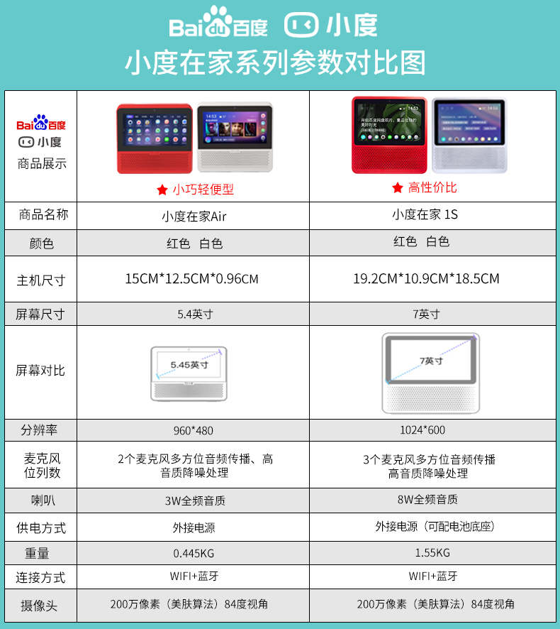 小度在家智能屏Air小杜智能音箱1S语音助手全面屏机器人1C官网 - 图1