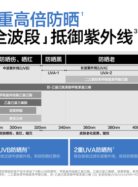 理然清凝防晒喷雾防水防汗