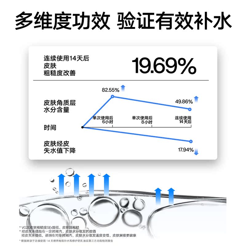 理然男士保湿舒缓大白瓶面霜修护屏障补水乳液精华霜套装专用