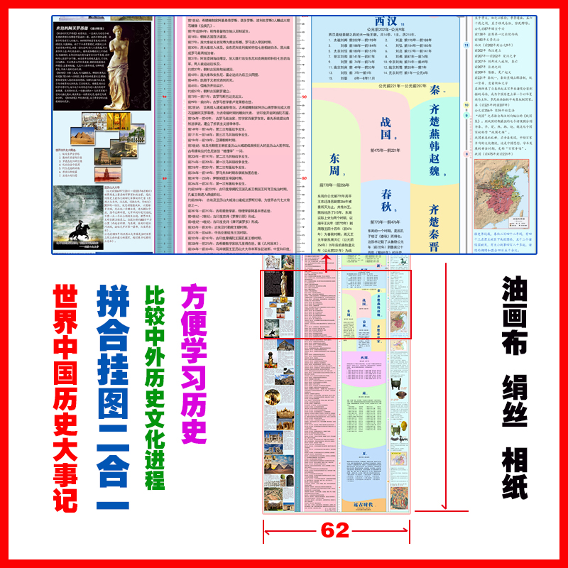 初中历史挂图世界历史大事年表世界历史时间轴历史尺教室挂图-图3