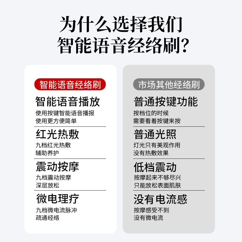 智能电动经络刷疏通神器全身通用揉腹仪揉肚子按摩燃脂加热刷腿-图1