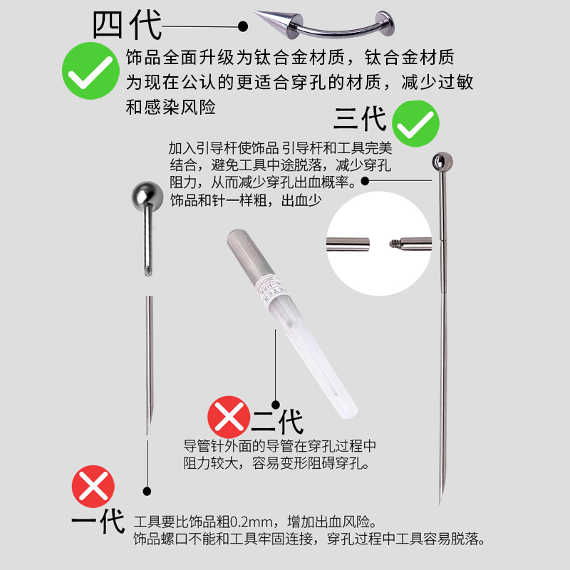 rock boil4代钛合金打唇钉舌钉穿孔工具包肚脐钉眉钉耳钉穿刺套装 - 图1