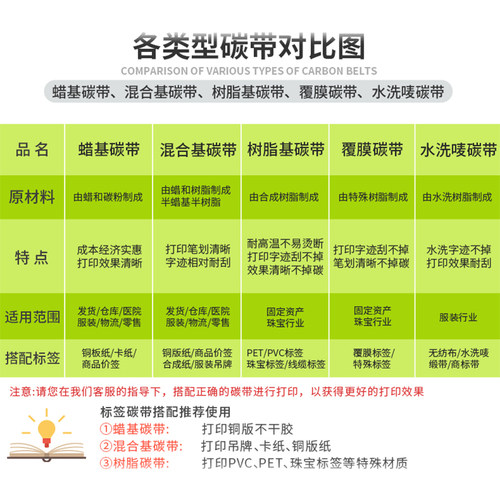 混合基蜡基碳带卷110X300m 40mm 50 60 70 80 90 100PP合成树脂增强色带条码打印机不干胶铜版标签贴纸吊牌 - 图2