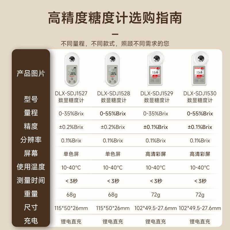 德力西数显测糖仪高精度水果甜度测试仪折光仪西瓜糖分检测糖度计,淘宝优惠券,粉丝福利购,淘宝优惠卷