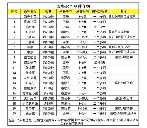 蔬菜种孑菜种子大全四季阳台生菜香菜萝卜菠菜韭菜香葱盆栽菜种籽