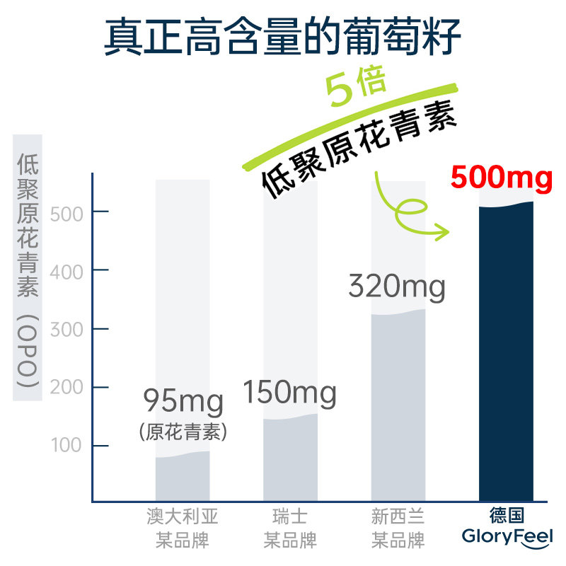 gloryfeel德国葡萄籽胶囊花青素 GloryFeel海外葡萄籽提取物
