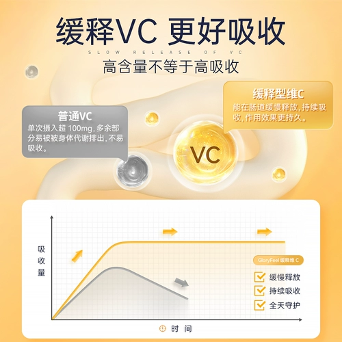 Германия GLORYFEEL Медленное витамин C+Цинковые таблетки 365 Графический сахар без цинка высокой концентрации VC Double Impumment