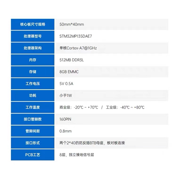 正点原子STM32MP135核心板 嵌入式Linux核心板 ARM工控A7 双千兆 - 图1