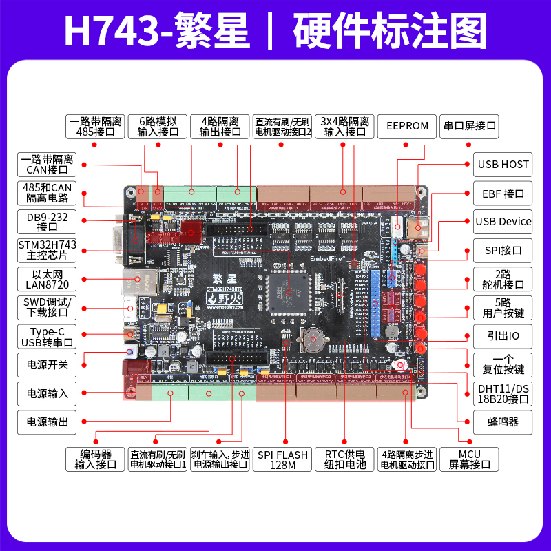 野火STM32开发板H743电机开发板工控板BLDC PID PWM工业滤波隔离-图1