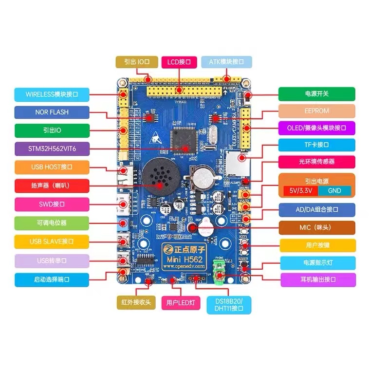 正点原子Mini STM32H562VIT6开发板 M33内核 ARM嵌入式入门单片机 - 图0