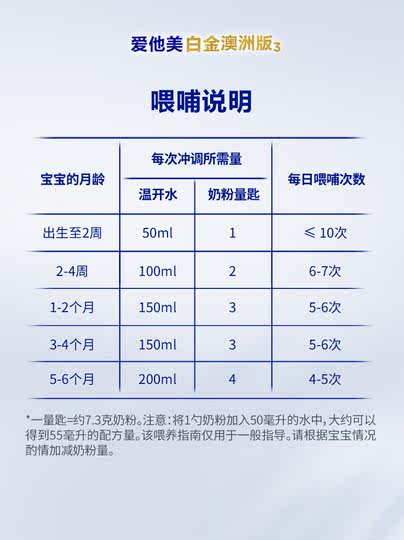 Aita Beauty Platinum Stage 1 900g 0-6 meses*3 latas