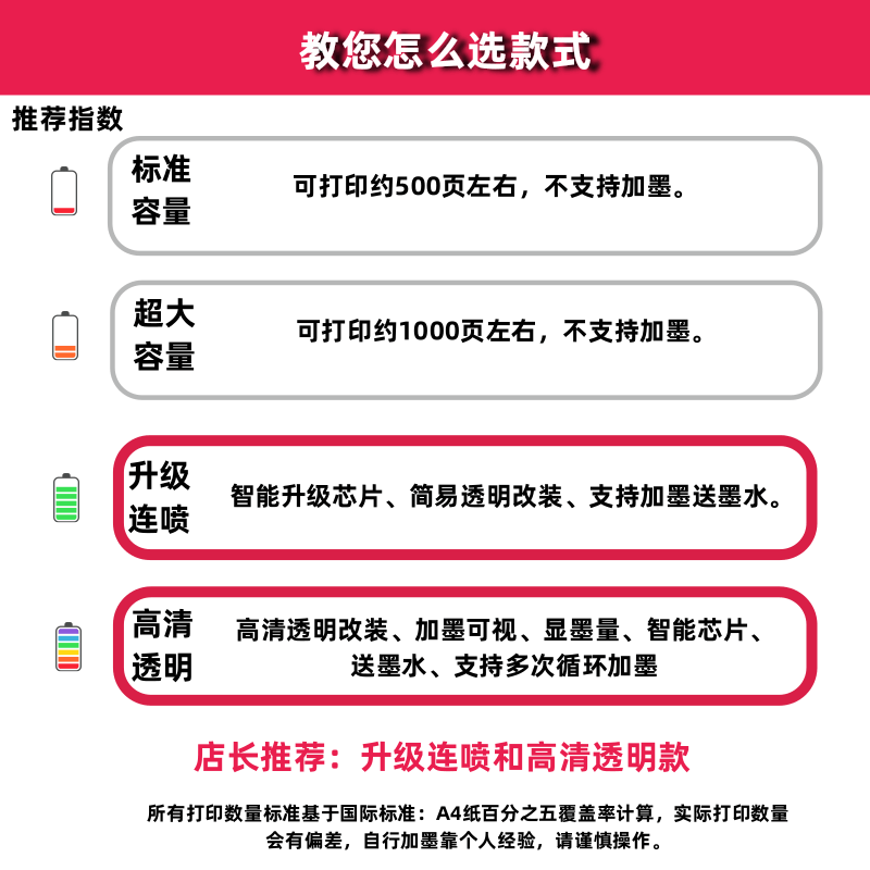 适用惠普67墨盒67XL黑色HP deskjet 2330 2331 2723 ENVY6420 ENVY6020 6034 6055一体打印机彩色香港型号 - 图2