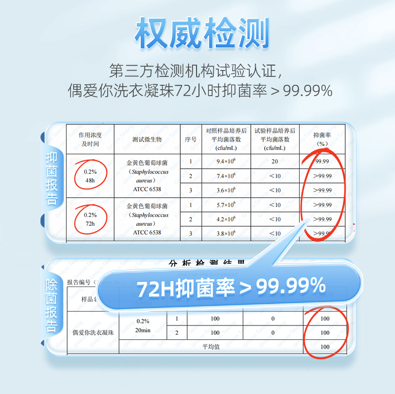 偶愛你洗衣凝珠3合1抑菌除螨柔順護衣留香濃縮酵素洗衣液凝珠盒裝_偶愛你旗艦店_洗護清潔劑_衛生巾_紙_香薰
