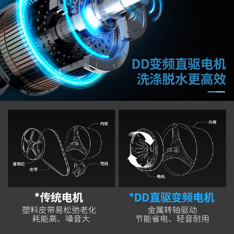 长虹2公斤全自动变频烘一体洗衣机 长虹红泥洗衣机