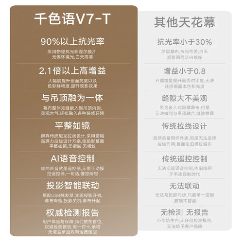 QSY投影仪幕布嵌入隐藏式天花幕光子悬浮家用客厅100/120寸菲涅尔抗光幕布电动拉线幕布高清3D/4K/8K电动升降 - 图2