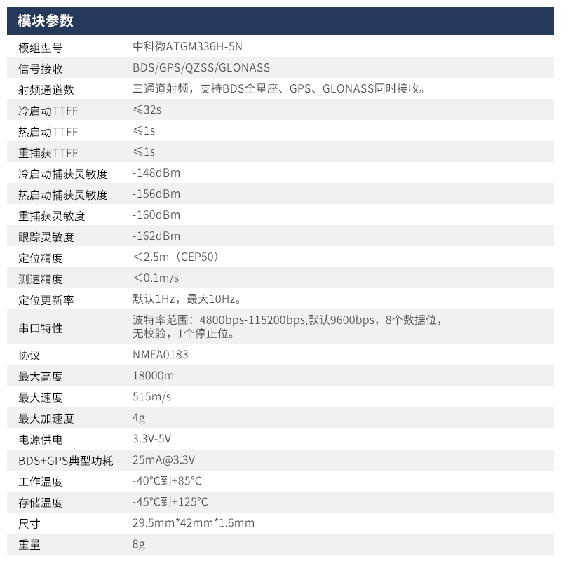 GPS北斗双模定位模块BD卫星导航ROS机器人传感器树莓派JETSON小车 - 图1