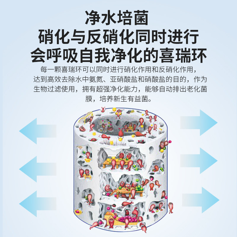 Original imported sera breathing fish tank filter material