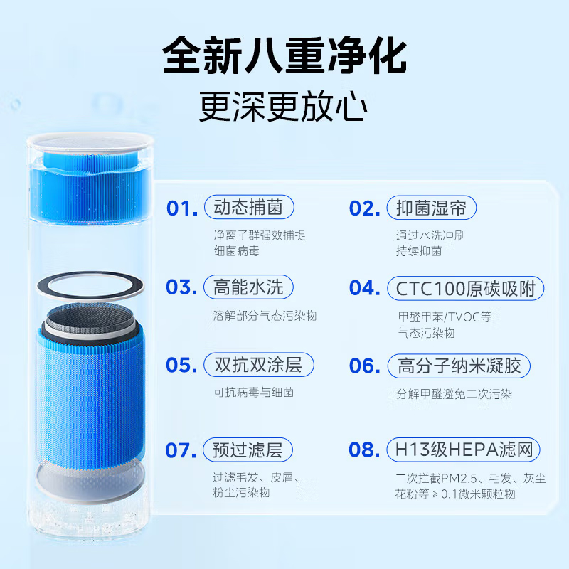 【政府补贴】美的空气净化器加湿一体家用除醛杀菌除净化机LM1S