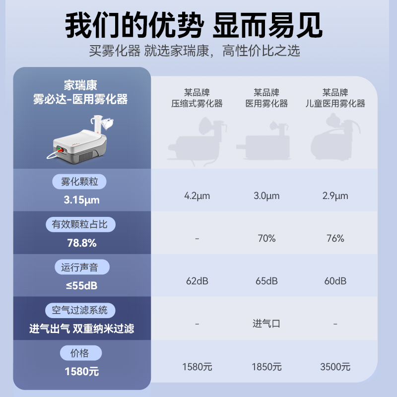 家瑞康雾化机儿童家用家庭用雾化器医院同款医药雾化喷雾器2311HD - 图2