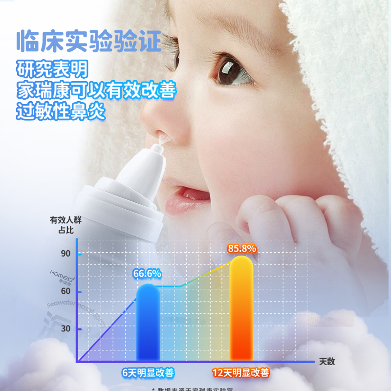 家瑞康生理性海盐水鼻腔喷雾洗鼻器婴幼儿鼻炎洗鼻子儿童鼻腔喷剂 - 图2