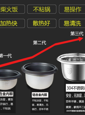老式不锈钢迷你电饭煲3-4人