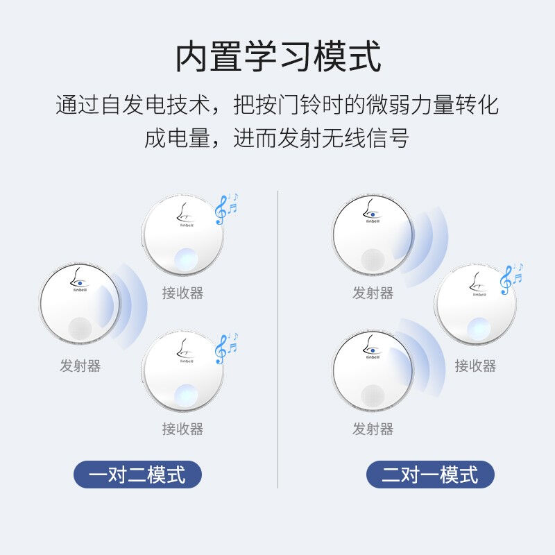 门铃无线家用自发电防水远距离智能门铃老人呼叫 - 图1