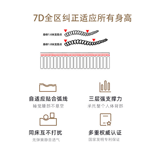 穆斯护脊床垫专利透气六种硬度自由调节升级7D全区席梦思 - 图3