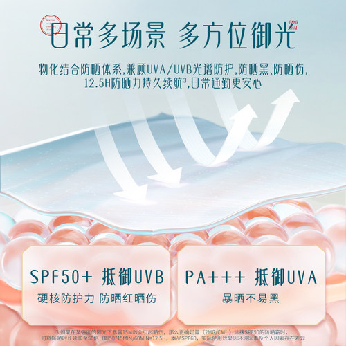 花西子小黛伞防晒乳霜素颜隔离霜SPF50+面部清爽出游春夏官方正品 - 图3